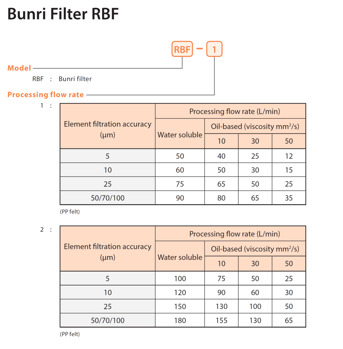 Bunri Filter RBF Thumbnail