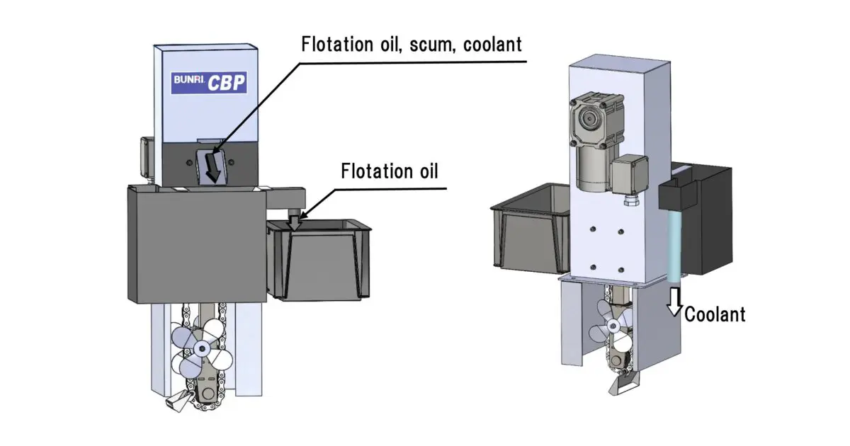 Chain Bucket Skimmer CBP・CBS Thumbnail