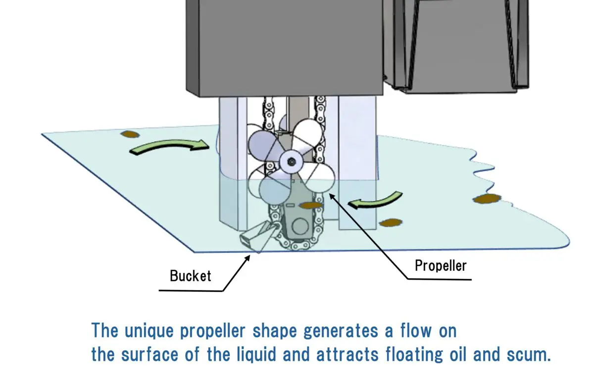 Chain Bucket Skimmer CBP・CBS Thumbnail