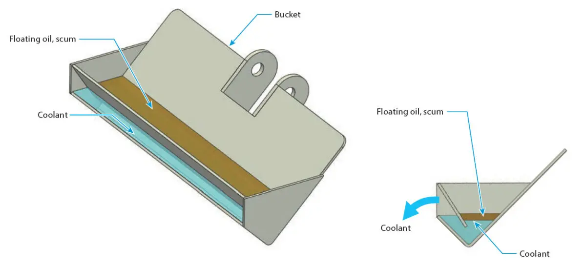 Chain Bucket Skimmer CBP・CBS Thumbnail