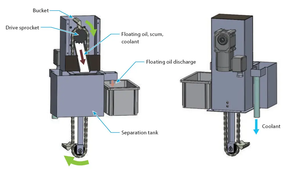 Chain Bucket Skimmer CBP・CBS Thumbnail