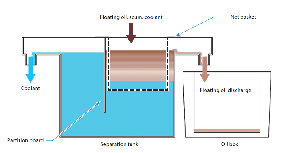 Chain Bucket Skimmer CBP・CBS Thumbnail