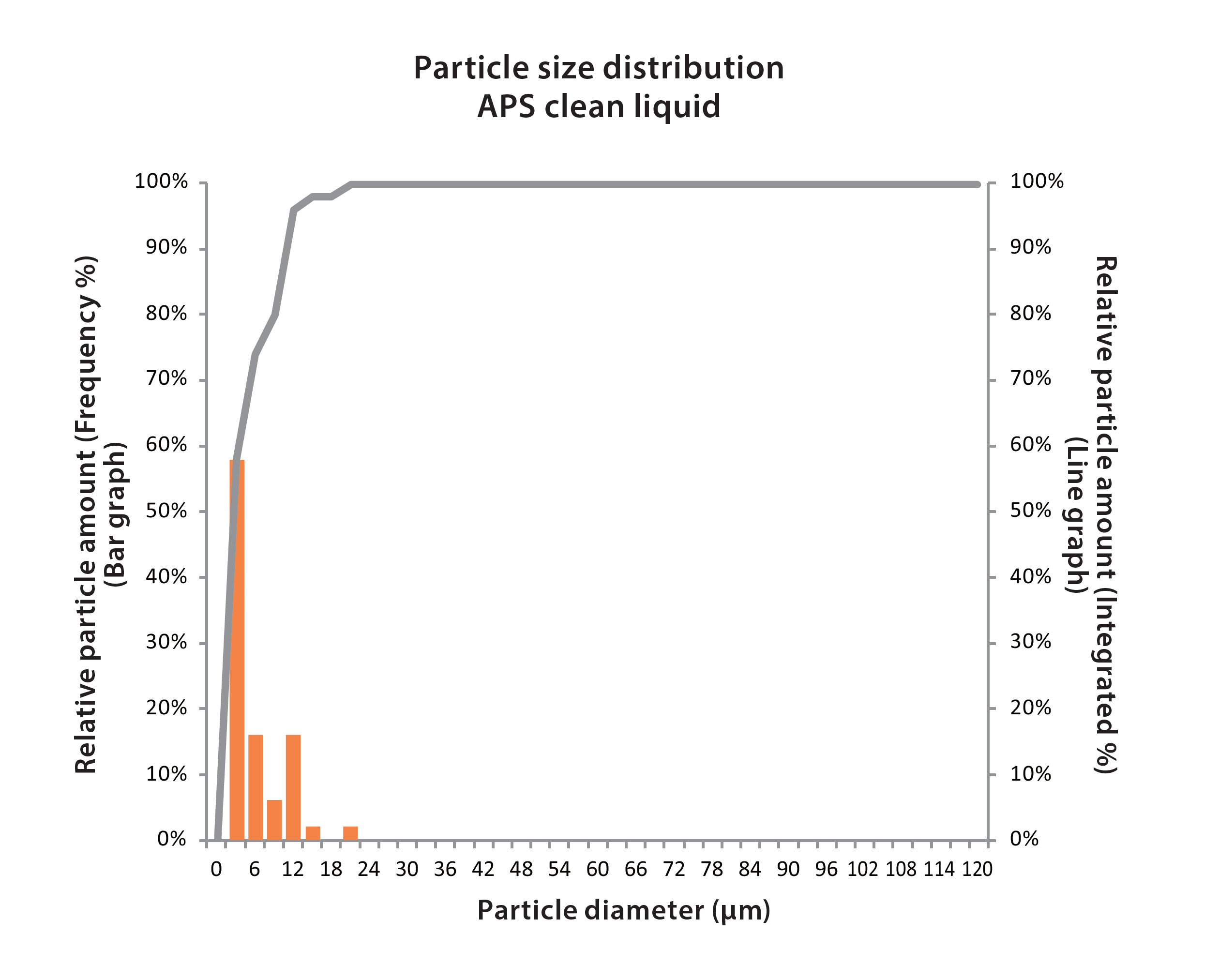 Cyclone Filter Apollo S (APS) Thumbnail