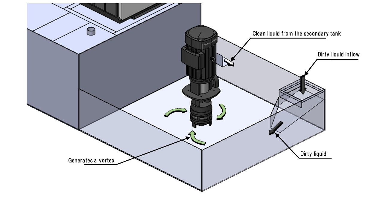 Drastic Cleaning Reduction for Grinding Coolant System ALG Thumbnail