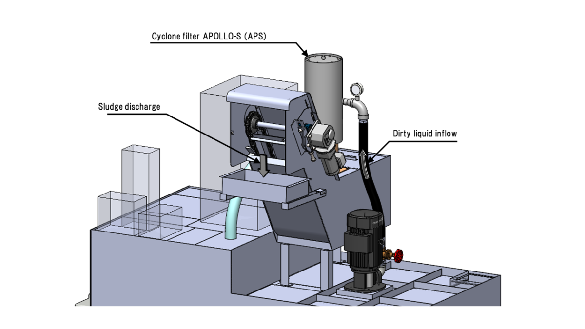 Drastic Cleaning Reduction for Grinding Coolant System ALG Thumbnail