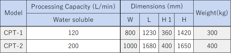 Drastic Cleaning Reduction for Grinding Coolant System COMPACT CPT Thumbnail