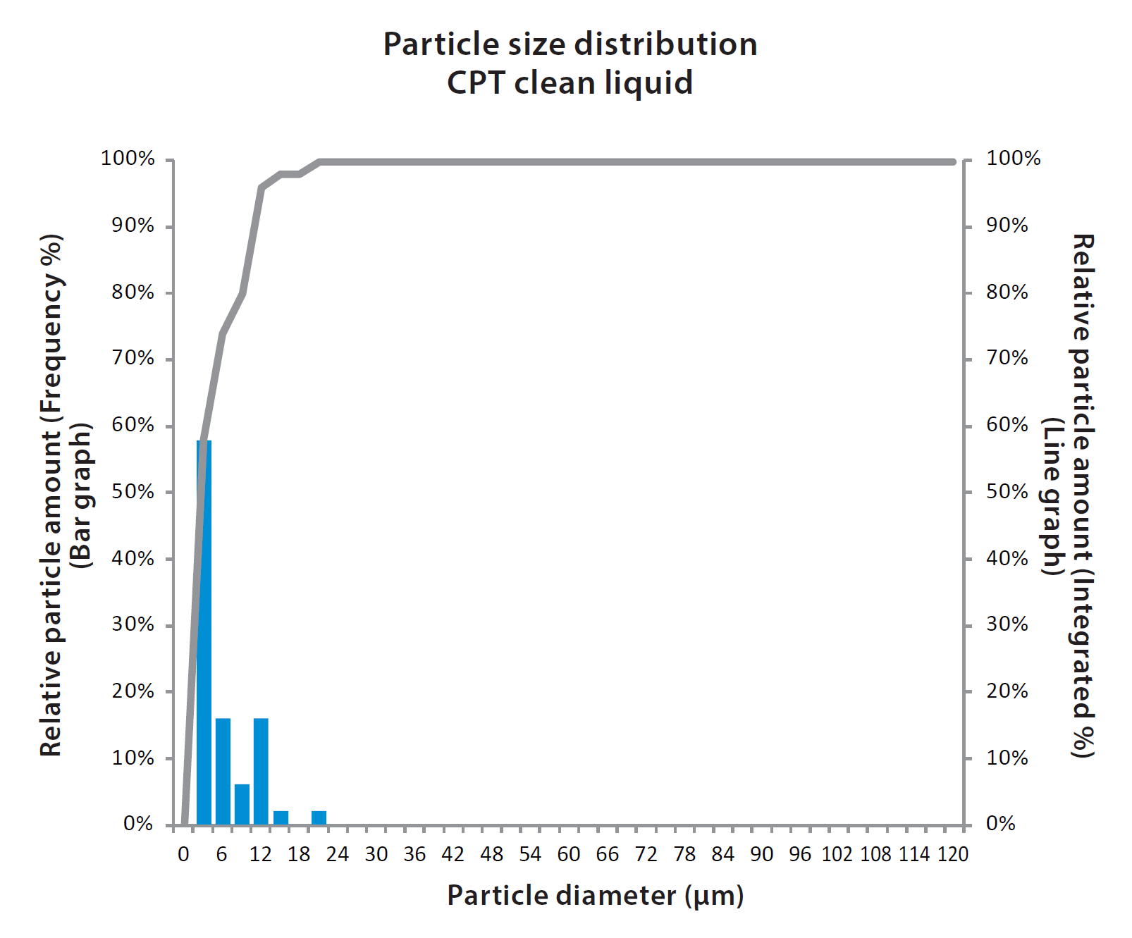 Drastic Cleaning Reduction for Grinding Coolant System COMPACT CPT Thumbnail