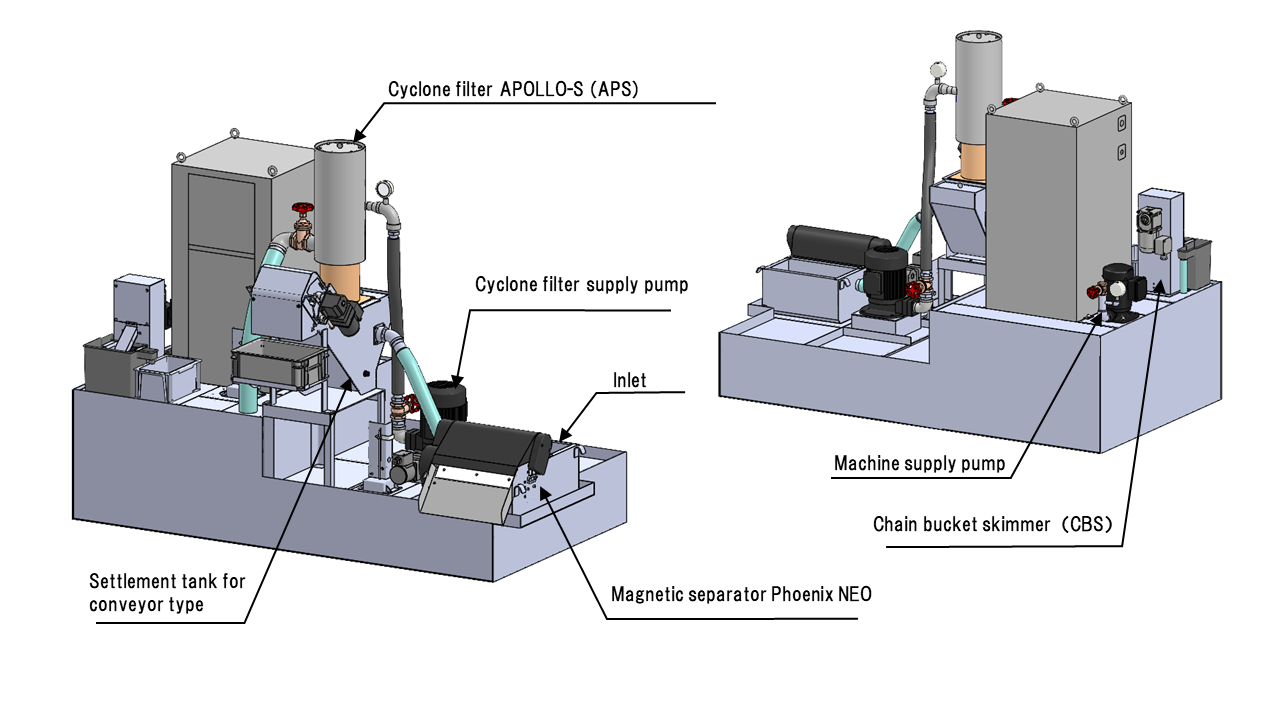 Drastic Cleaning Reduction for Grinding Coolant System RTG Thumbnail