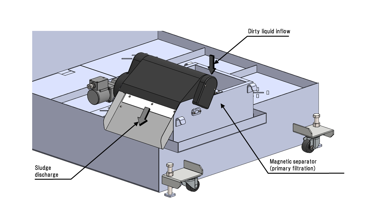 Drastic Cleaning Reduction for Grinding Coolant System RTG Thumbnail