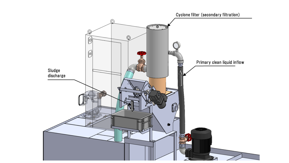 Drastic Cleaning Reduction for Grinding Coolant System RTG Thumbnail