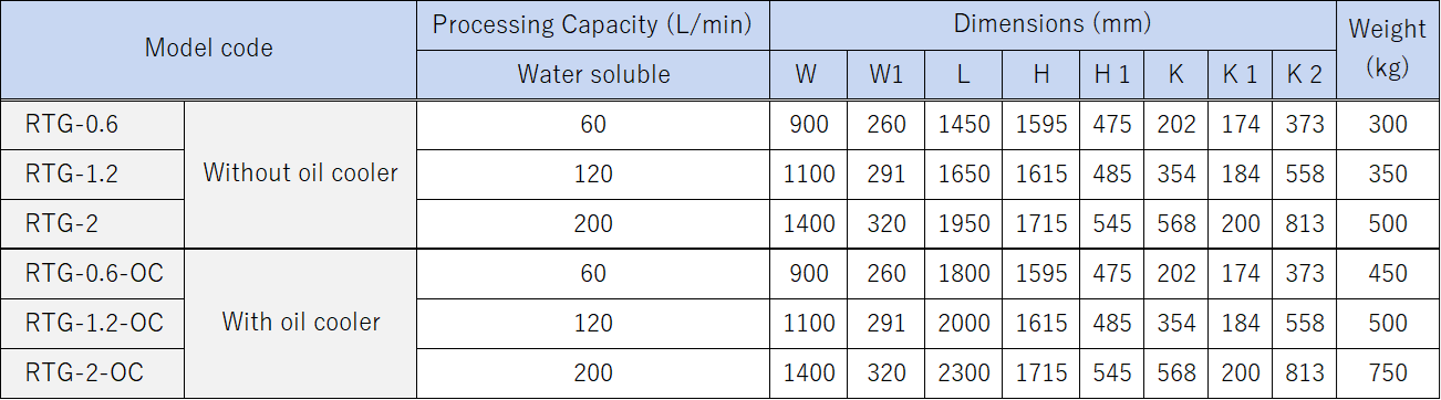 Drastic Cleaning Reduction for Grinding Coolant System RTG Thumbnail
