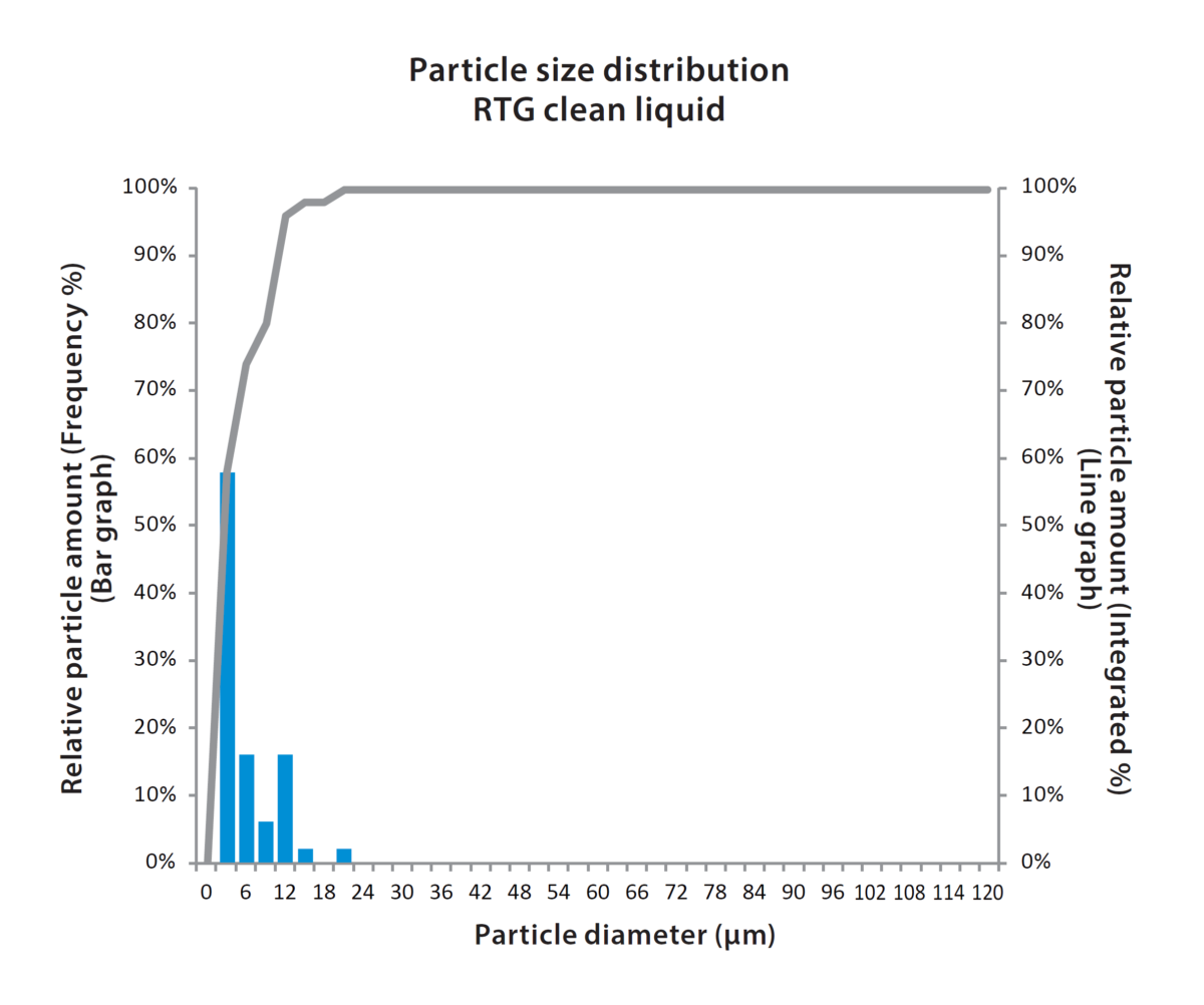 Drastic Cleaning Reduction for Grinding Coolant System RTG Thumbnail