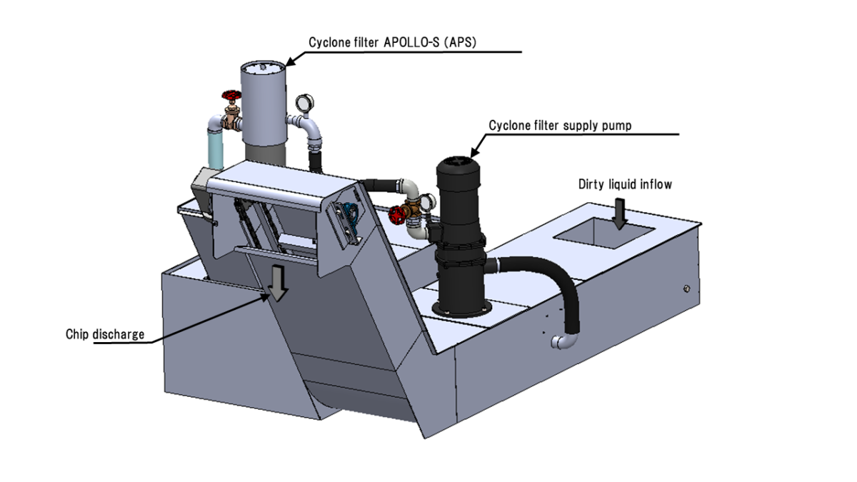 Drastic Cleaning Reduction for Cutting Coolant System SLC Thumbnail