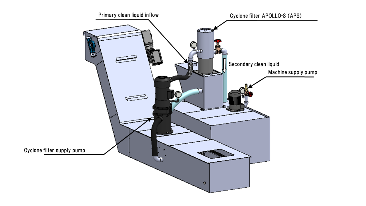 Drastic Cleaning Reduction for Cutting Coolant System SLC Thumbnail