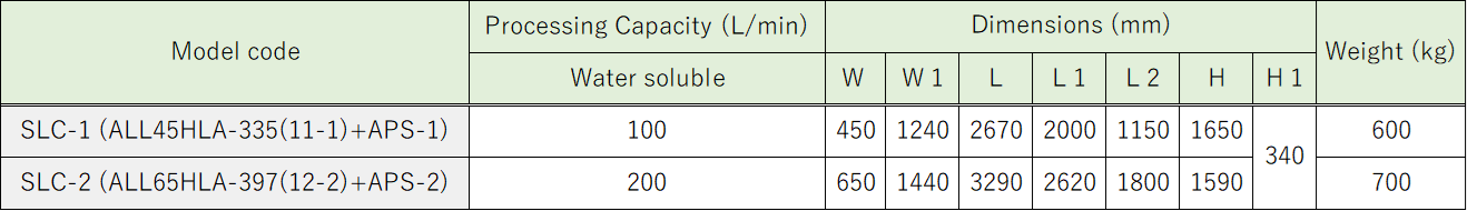 Drastic Cleaning Reduction for Cutting Coolant System SLC Thumbnail