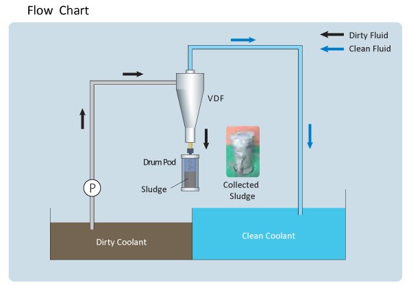 Mechanism Diagram 1