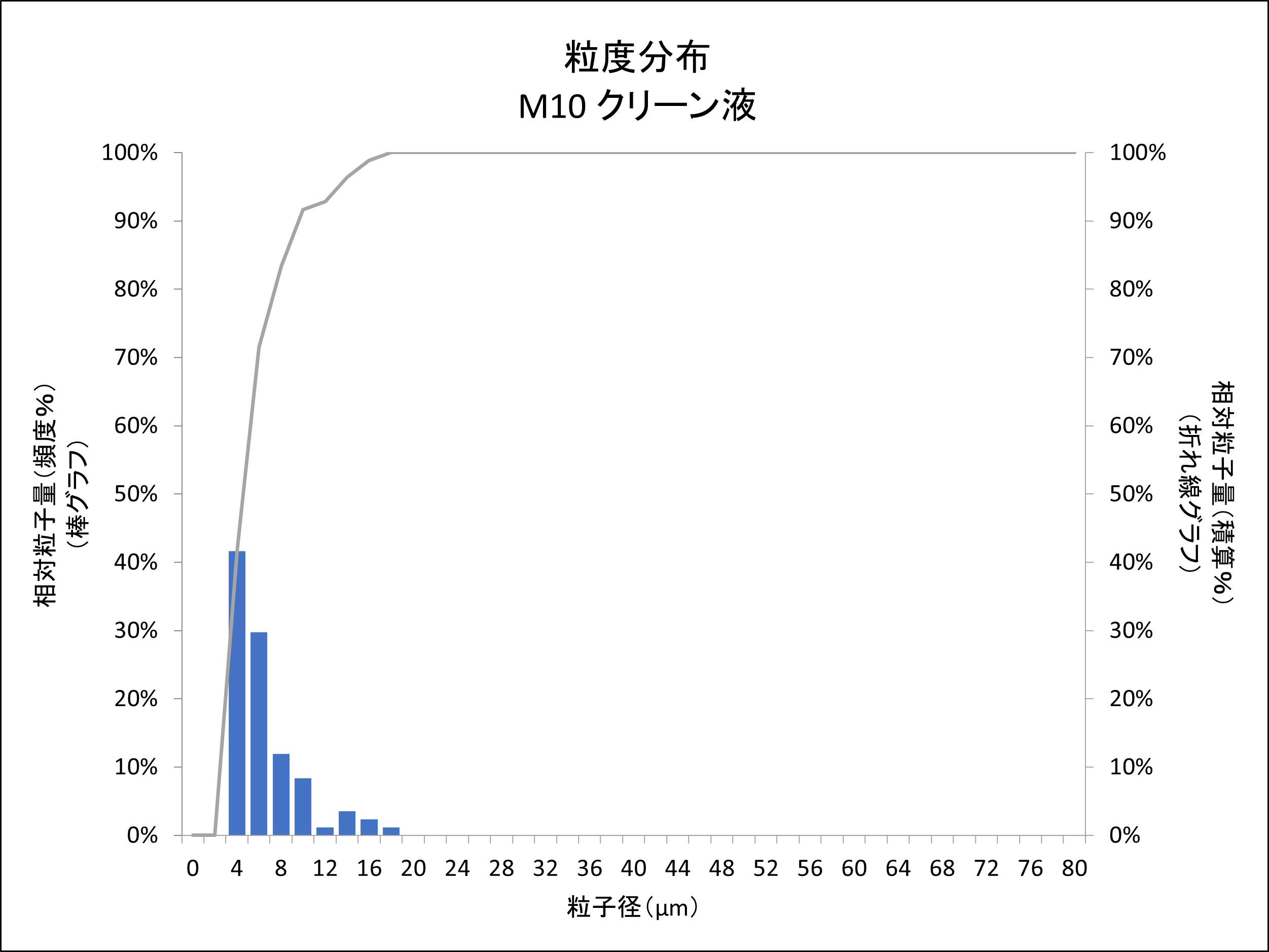 Magnetic Drum Conveyor Thumbnail