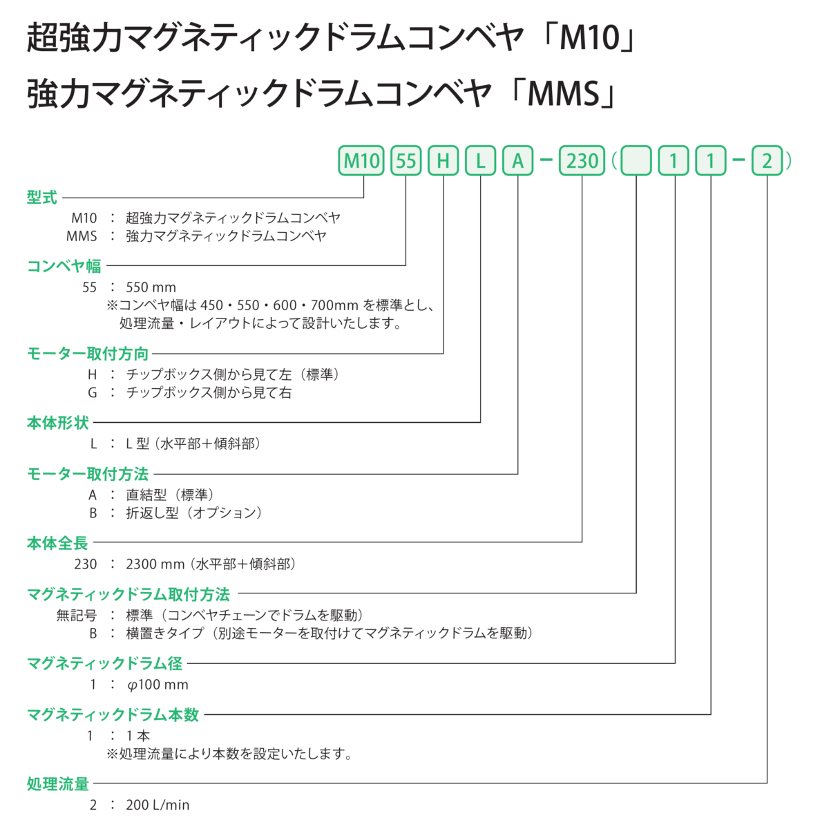 Magnetic Drum Conveyor Thumbnail