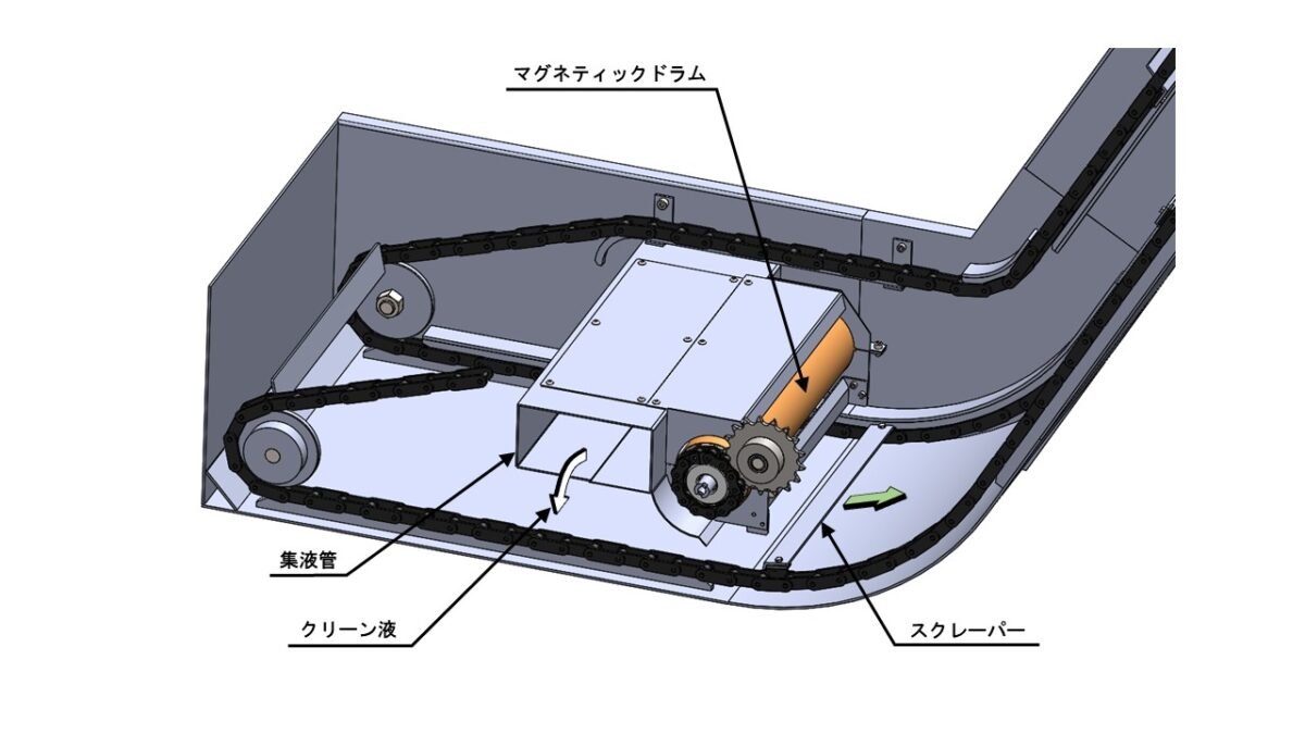 Magnetic Drum Conveyor Thumbnail