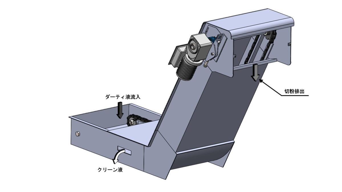 Magnetic Drum Conveyor Thumbnail