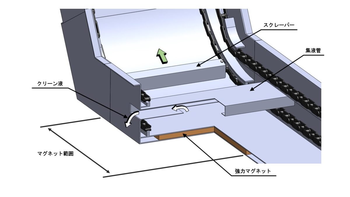 Magnetic Drum Conveyor Thumbnail