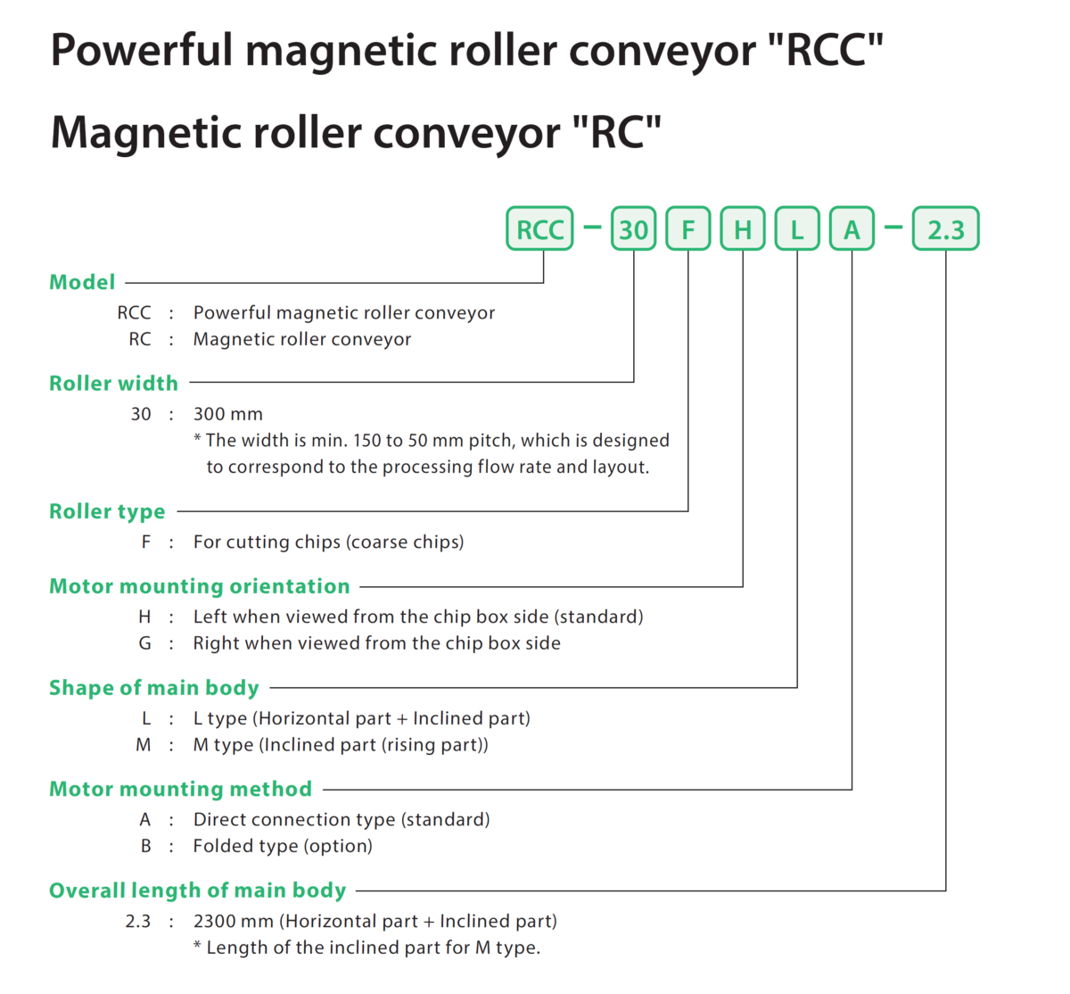 Magnetic Roller Conveyor RCC/RC Thumbnail