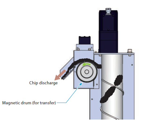 Magnetic Screw Conveyor SCC/SC/VS Thumbnail