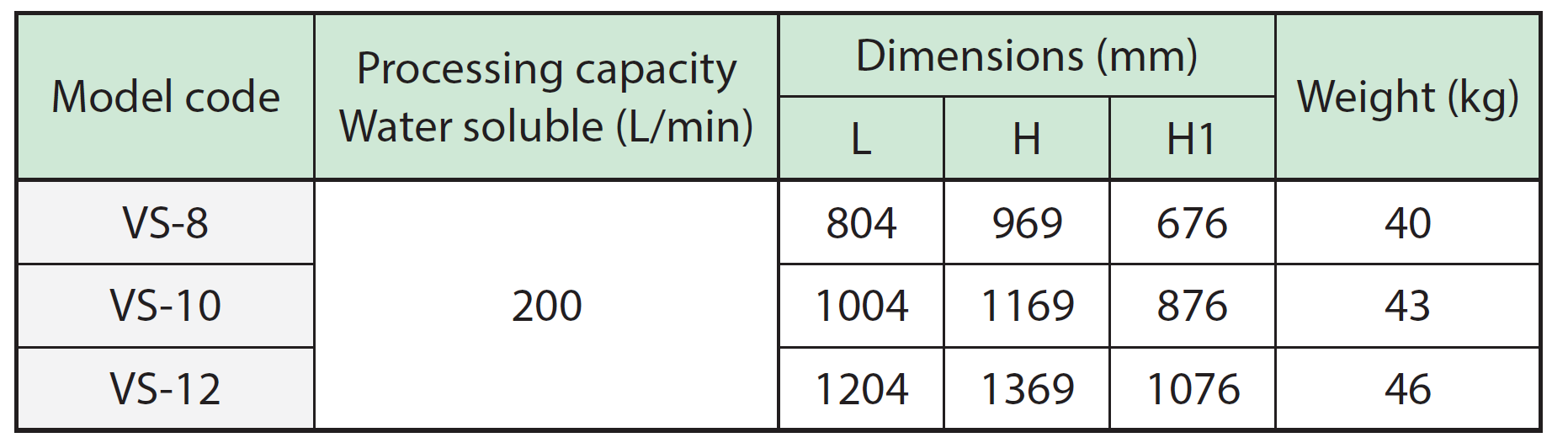 Magnetic Screw Conveyor SCC/SC/VS Thumbnail