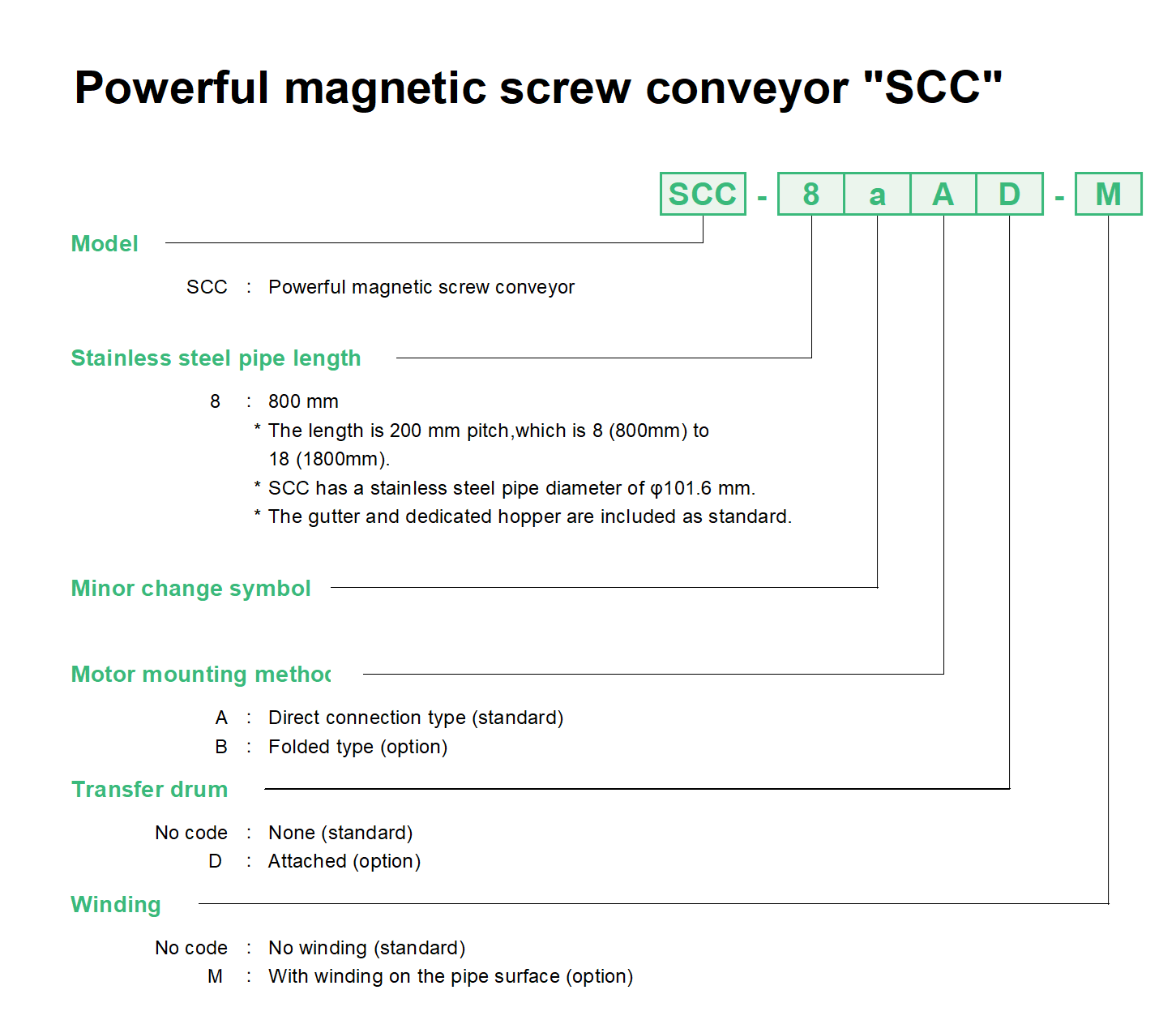 Magnetic Screw Conveyor SCC/SC/VS Thumbnail