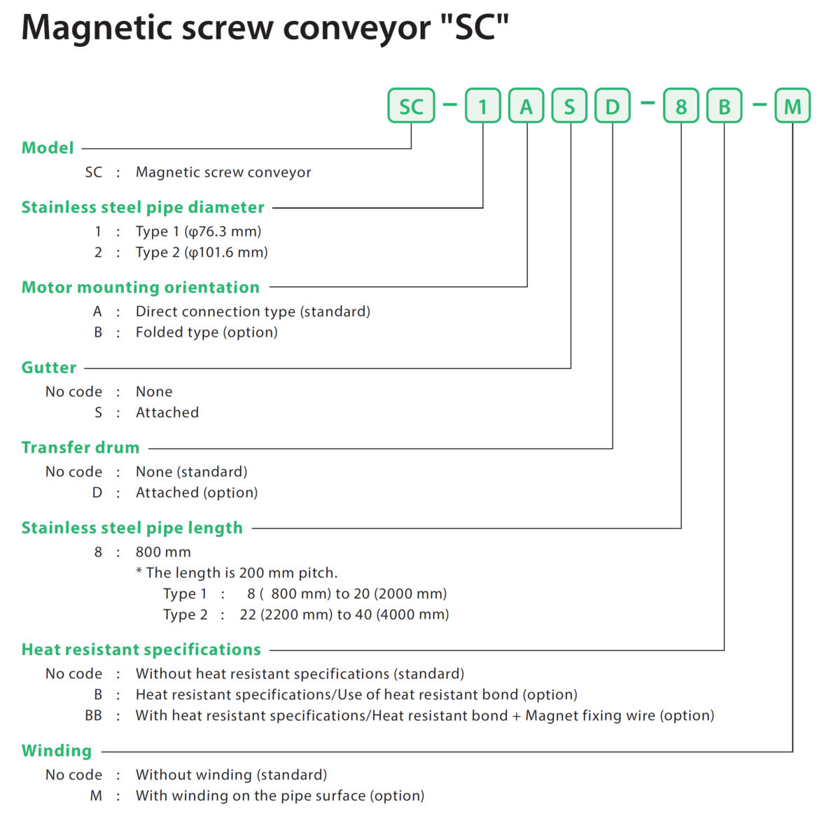 Magnetic Screw Conveyor SCC/SC/VS Thumbnail