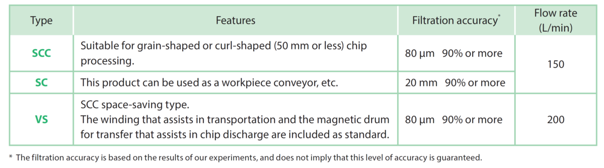 Magnetic Screw Conveyor SCC/SC/VS Thumbnail