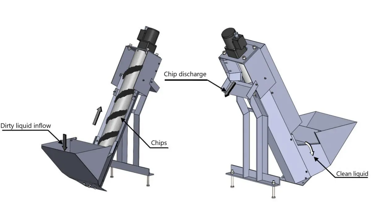 Magnetic Screw Conveyor SCC/SC/VS Thumbnail
