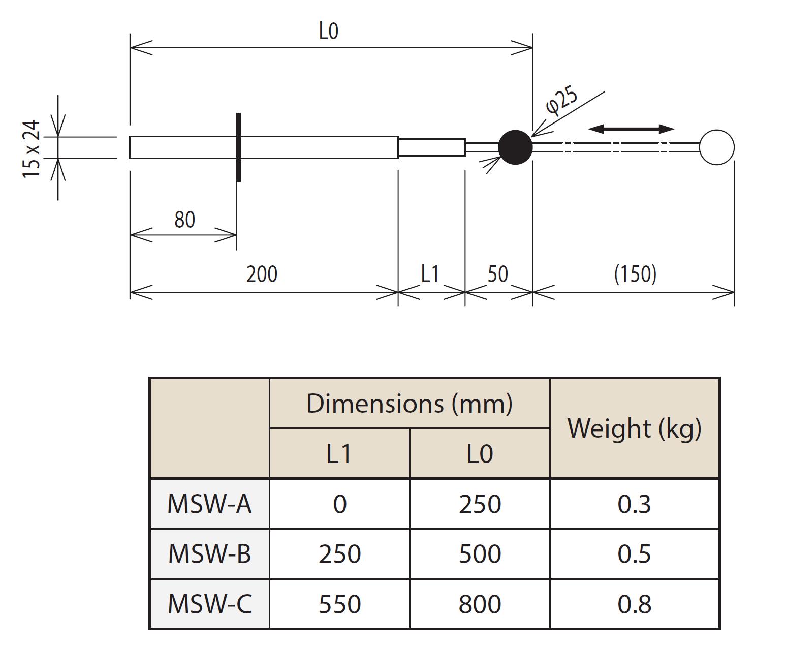 Magnetic Sweeper / Magnetic Plate (SW / MSW / PL) Thumbnail